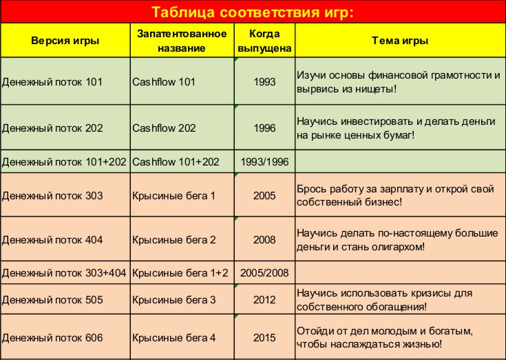 Денежная гонка коды