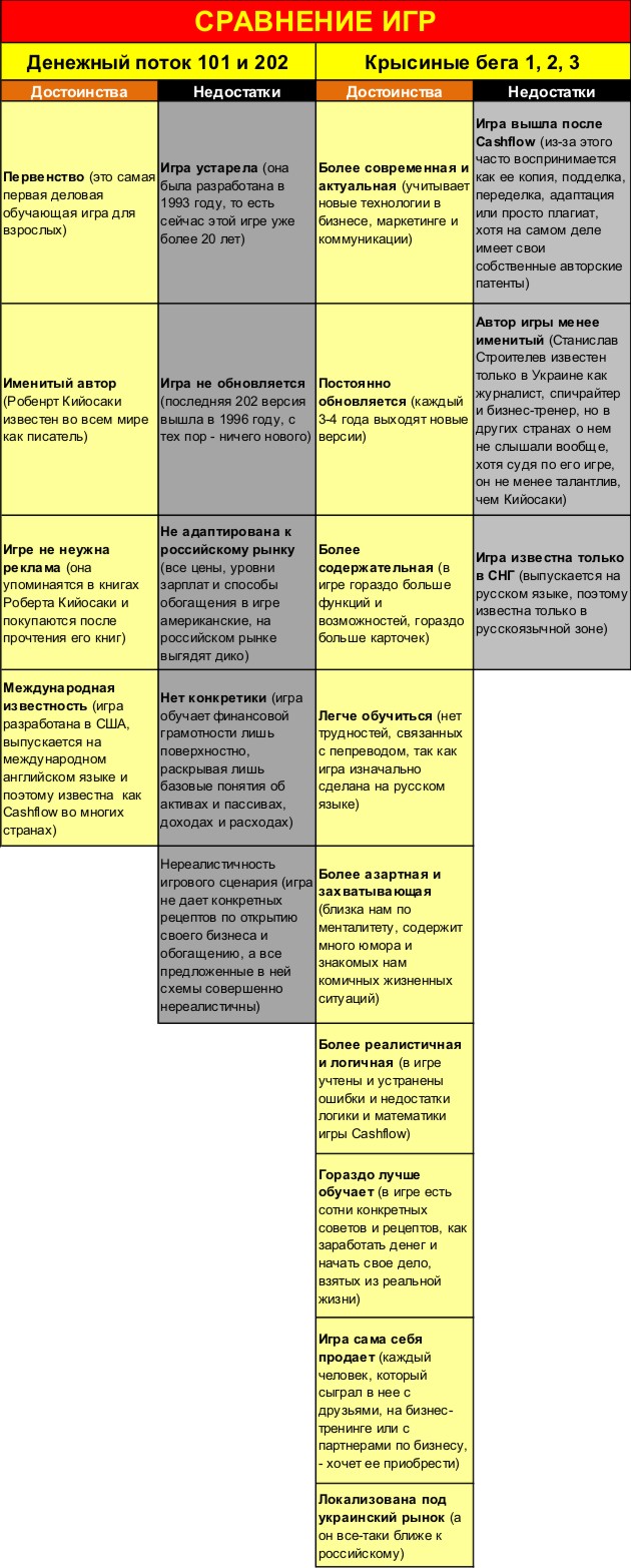 Что круче: Денежный поток или Крысиные бега?